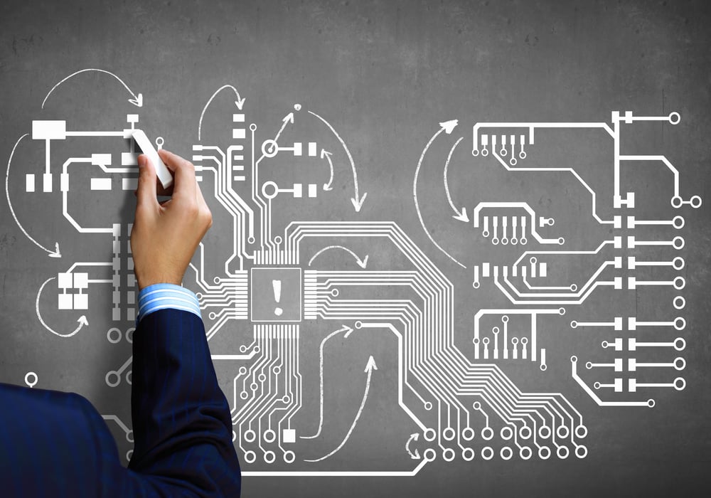 Integrations Integrations